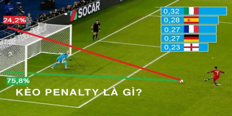 Chinh Phục Kèo Penalty Tại BongDaLu Với Những Chiến Thuật Đỉnh Cao