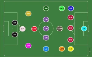 Số Lượng Cầu Thủ Bóng Đá Quy Định Về Nhân Sự Trong Các Hình Thức Thi Đấu 2026